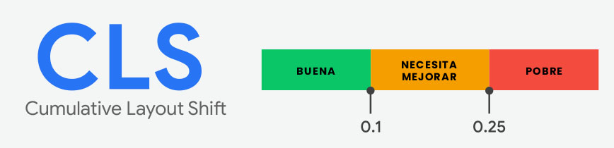 Core Web Vitals de Google CLS